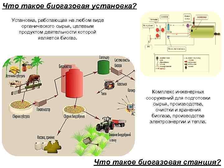 Что такое биогазовая установка? Установка, работающая на любом виде органического сырья, целевым продуктом деятельности