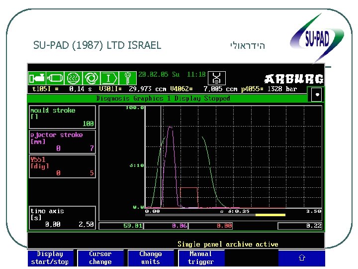 SU-PAD (1987) LTD ISRAEL הידראולי 