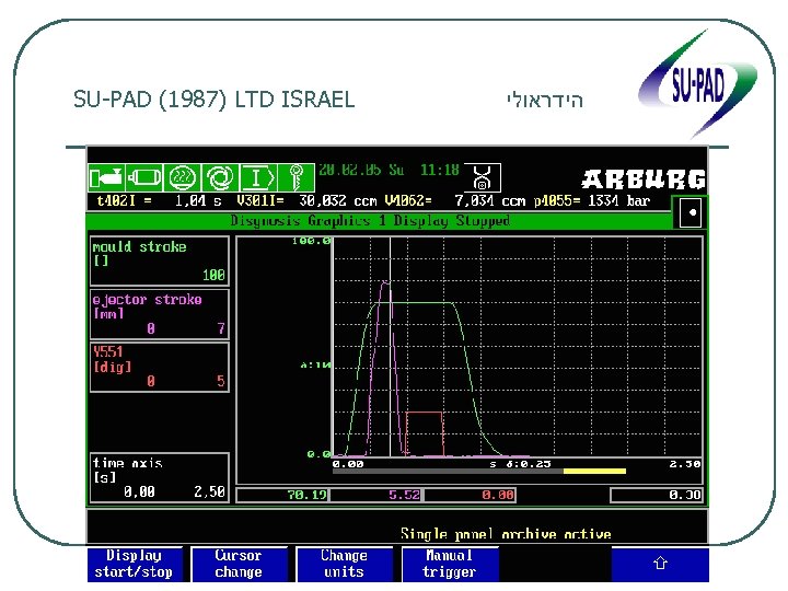 SU-PAD (1987) LTD ISRAEL הידראולי 