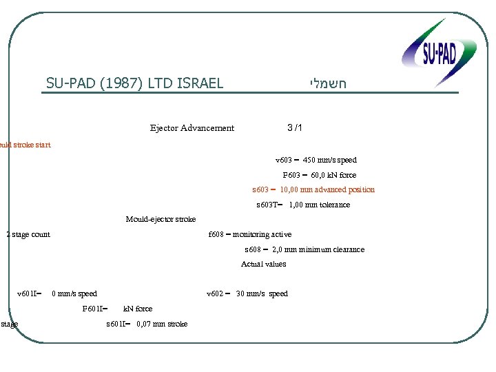 SU-PAD (1987) LTD ISRAEL חשמלי 3 /1 Ejector Advancement ould stroke start v 603