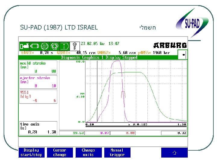 SU-PAD (1987) LTD ISRAEL חשמלי 