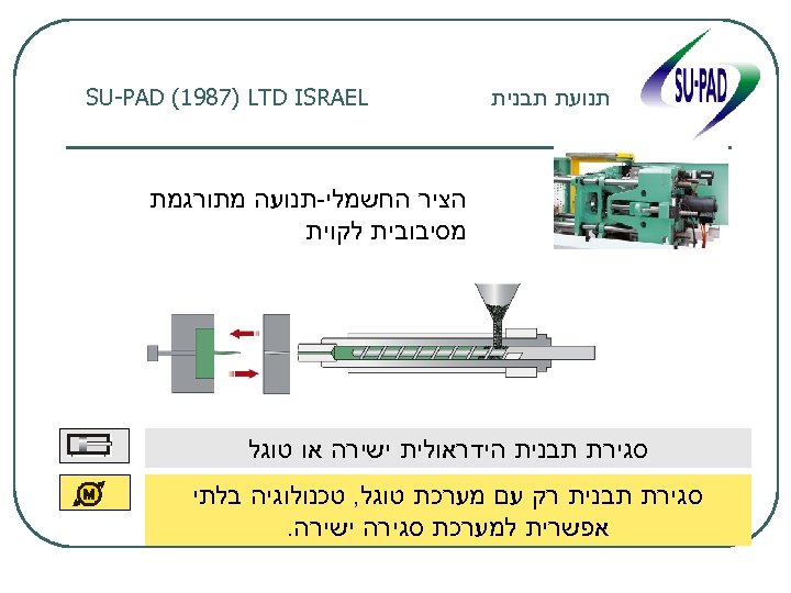  תנועת תבנית SU-PAD (1987) LTD ISRAEL הציר החשמלי-תנועה מתורגמת מסיבובית לקוית סגירת תבנית