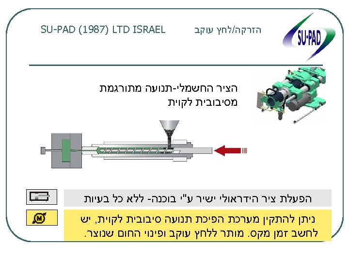  הזרקה/לחץ עוקב SU-PAD (1987) LTD ISRAEL הציר החשמלי-תנועה מתורגמת מסיבובית לקוית הפעלת ציר