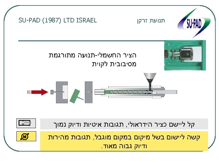  תנועת זרקן SU-PAD (1987) LTD ISRAEL הציר החשמלי-תנועה מתורגמת מסיבובית לקוית קל ליישם