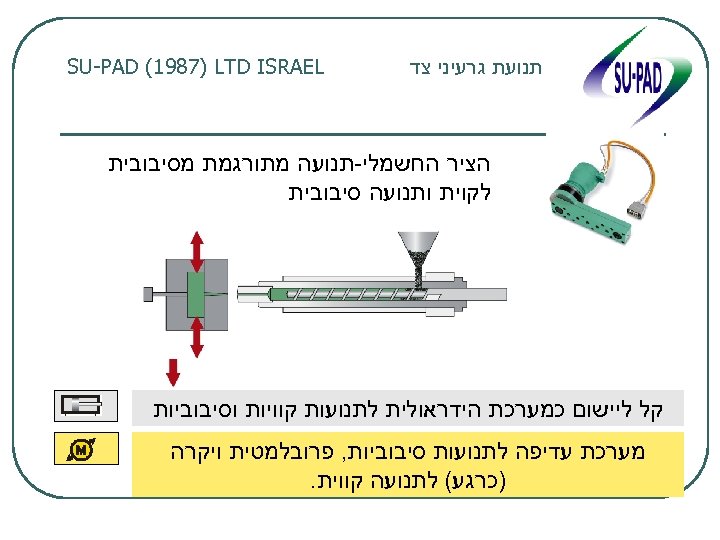  תנועת גרעיני צד SU-PAD (1987) LTD ISRAEL הציר החשמלי-תנועה מתורגמת מסיבובית לקוית ותנועה