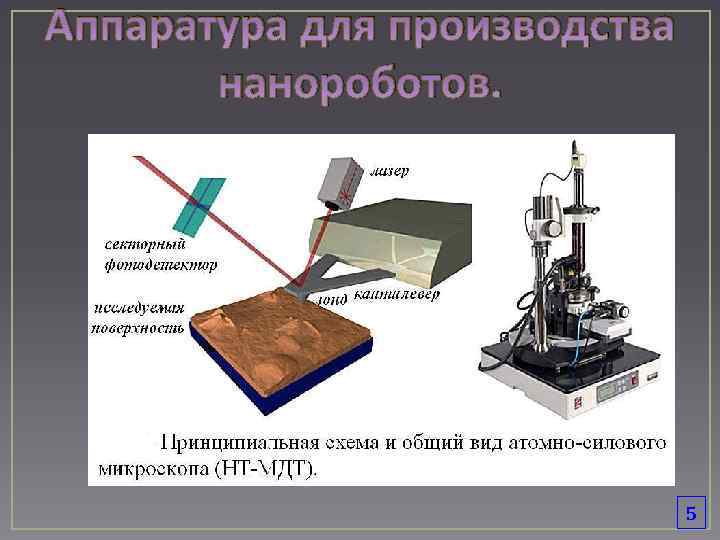 Аппаратура для производства нанороботов. 5 