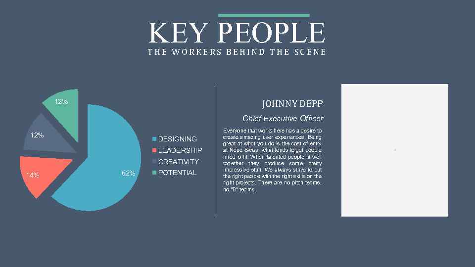 KEY PEOPLE THE WORKERS BEHIND THE SCENE JOHNNY DEPP 12% Chief Executive Officer 12%