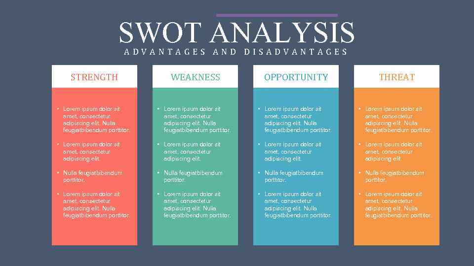 SWOT ANALYSIS ADVANTAGES AND DISADVANTAGES STRENGTH WEAKNESS OPPORTUNITY THREAT • Lorem ipsum dolor sit