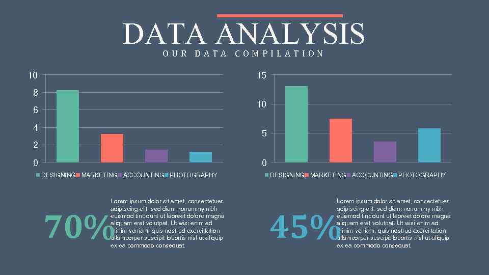 DATA ANALYSIS OUR DATA COMPILATION 10 15 8 10 6 4 5 2 0