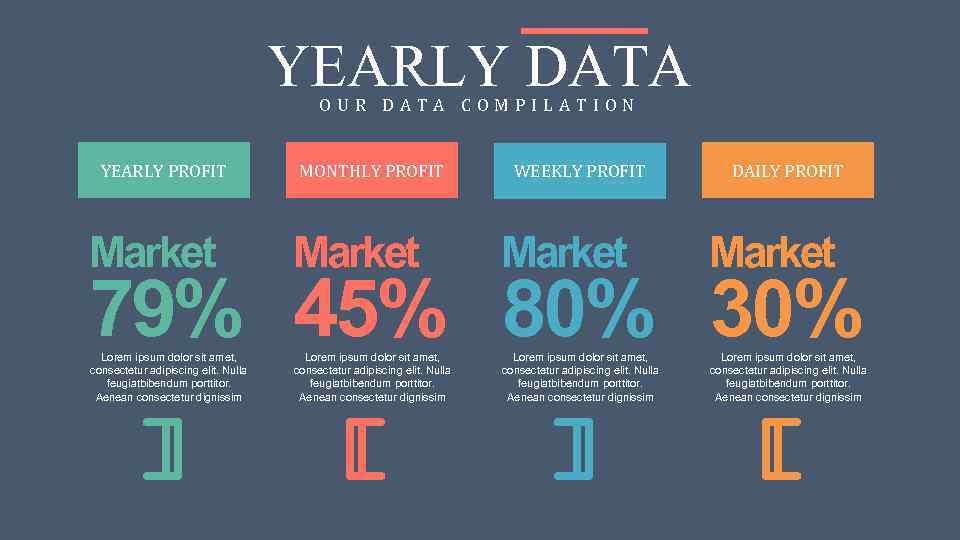 YEARLY DATA OUR DATA COMPILATION YEARLY PROFIT MONTHLY PROFIT WEEKLY PROFIT DAILY PROFIT Market