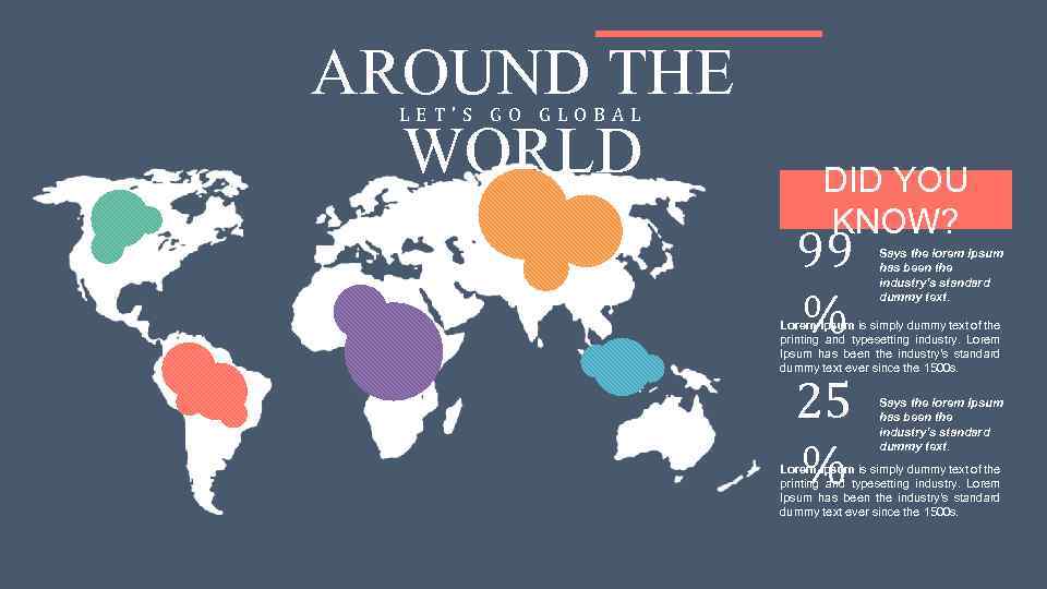 AROUND THE WORLD LET’S GO GLOBAL DID YOU KNOW? 99 % Says the lorem