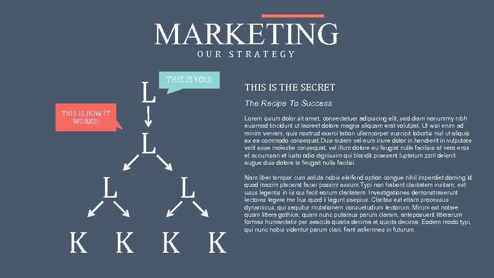 MARKETING OUR STRATEGY THIS IS HOW IT WORKS! L L THIS IS YOU! THIS