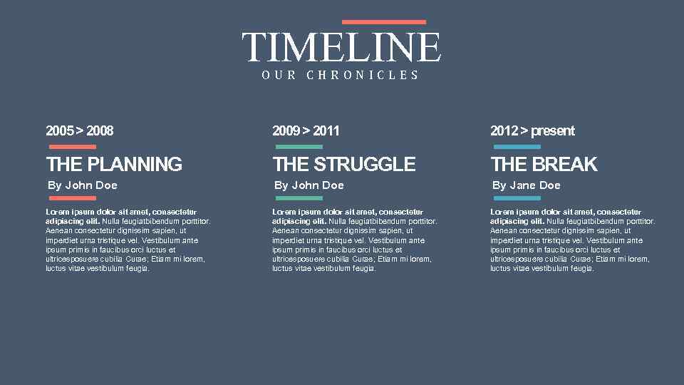 TIMELINE OUR CHRONICLES 2005 > 2008 2009 > 2011 2012 > present THE PLANNING