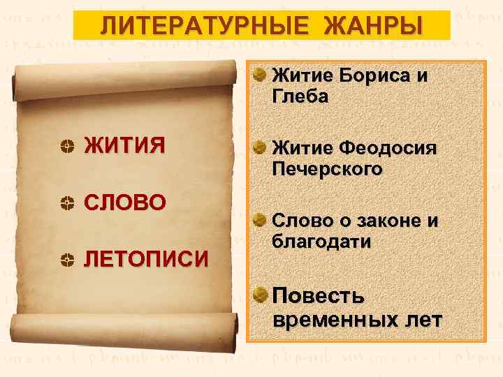 ЛИТЕРАТУРНЫЕ ЖАНРЫ Житие Бориса и Глеба ЖИТИЯ СЛОВО ЛЕТОПИСИ Житие Феодосия Печерского Слово о