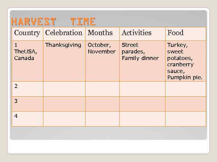 HARVEST TIME Country Celebration Months Activities Food 1 The. USA, Canada Street parades, Family