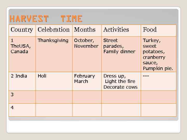 HARVEST TIME Country Celebration Months Activities Food 1 The. USA, Canada Thanksgiving October, November