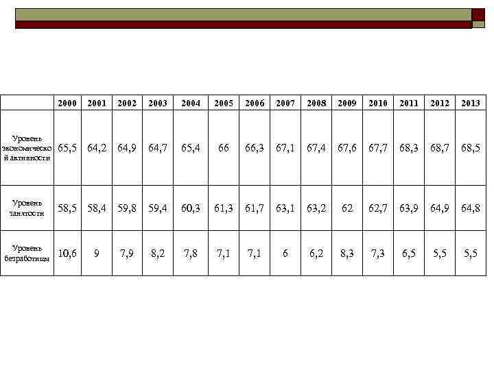  2001 2002 2003 2004 2005 2006 2007 2008 2009 2010 2011 2012 2013