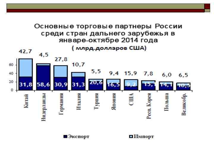 Основной торговый. Основные внешнеторговые партнеры России. Основные торговые партнеры России. Основные торгово-экономические партнеры России. Основными торговыми партнерами.