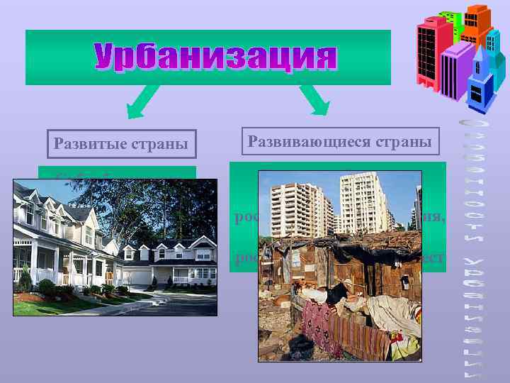 Развитые страны Развивающиеся страны Субурбанизация - отток населения крупных городов в пригородную зону Ложная
