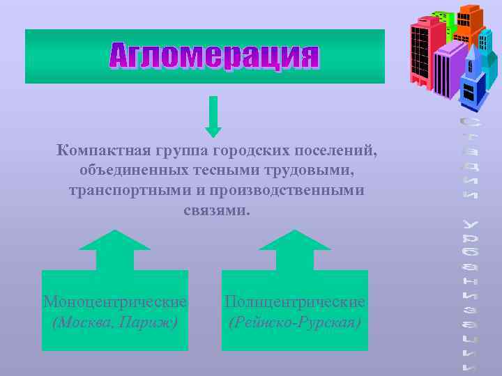 Компактная группа городских поселений, объединенных тесными трудовыми, транспортными и производственными связями. Моноцентрические (Москва, Париж)