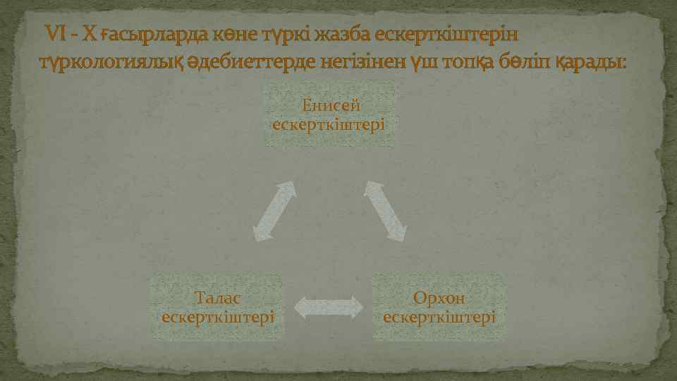 VI - X ғасырларда көне түркі жазба ескерткіштерін түркологиялық әдебиеттерде негізінен үш топқа бөліп