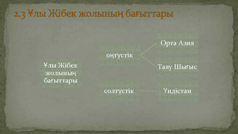 2. 3 Ұлы Жібек жолының бағыттары Орта Азия оңтүстік Ұлы Жібек жолының бағыттары Таяу