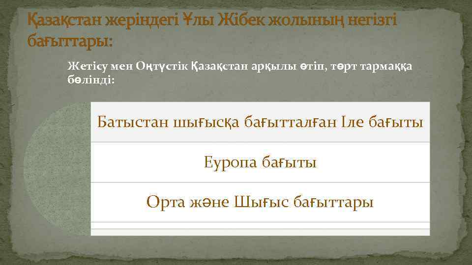 Қазақстан жеріндегі Ұлы Жібек жолының негізгі бағыттары: Жетісу мен Оңтүстік Қазақстан арқылы өтіп, төрт