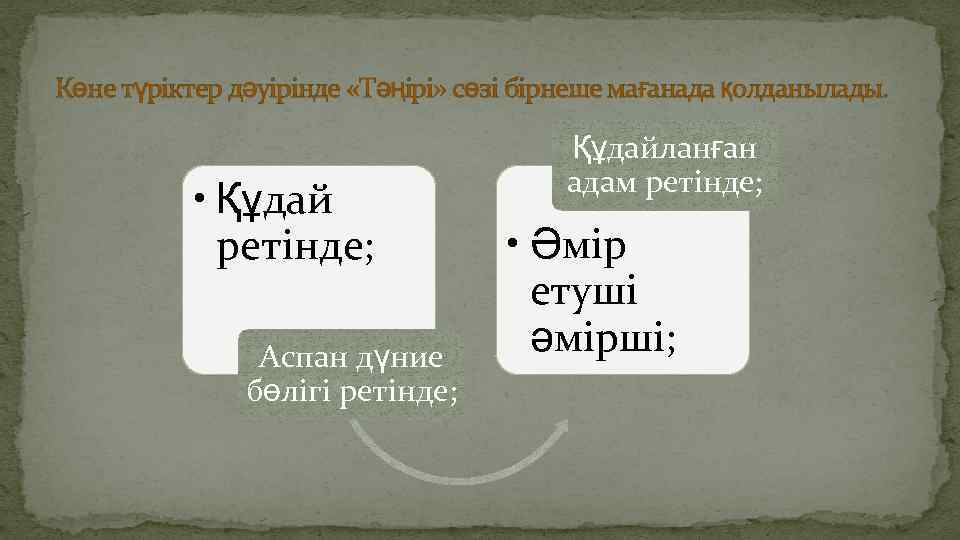 Көне түріктер дәуірінде «Тәңірі» сөзі бірнеше мағанада қолданылады. • Құдай ретінде; Аспан дүние бөлігі