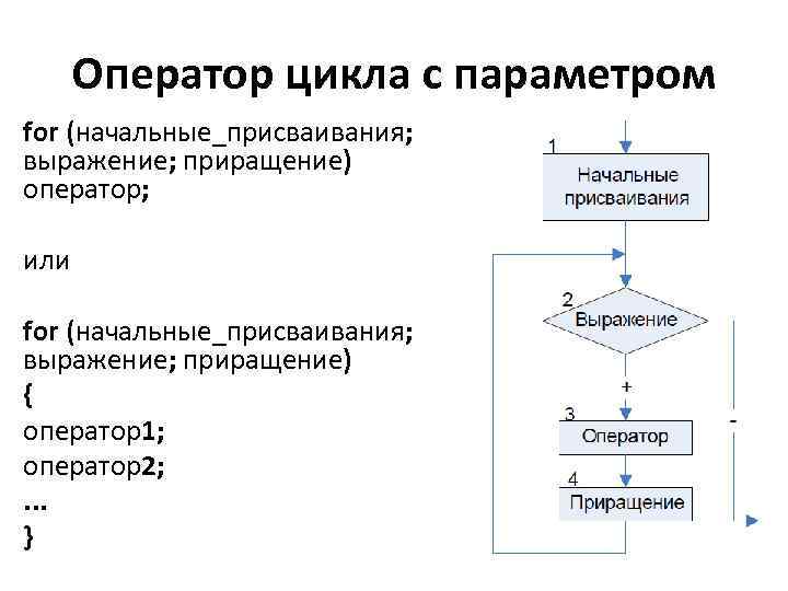 Оператор цикла с параметром for (начальные_присваивания; выражение; приращение) оператор; или for (начальные_присваивания; выражение; приращение)