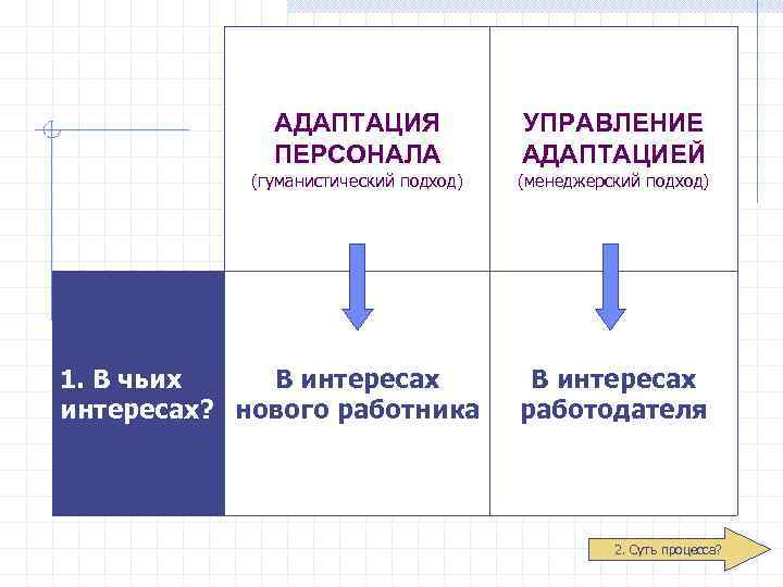 Адаптация персонала презентация