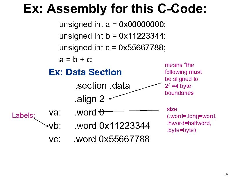 Ex: Assembly for this C-Code: unsigned int a = 0 x 0000; unsigned int