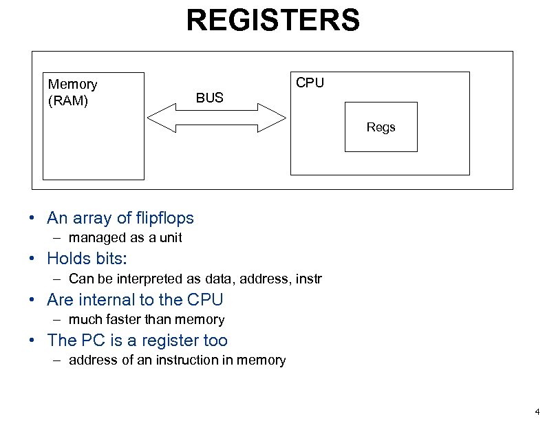 REGISTERS Memory (RAM) BUS CPU Regs • An array of flipflops – managed as