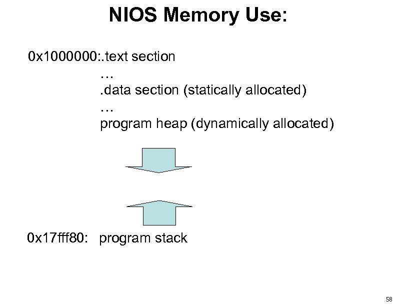 NIOS Memory Use: 0 x 1000000: . text section …. data section (statically allocated)