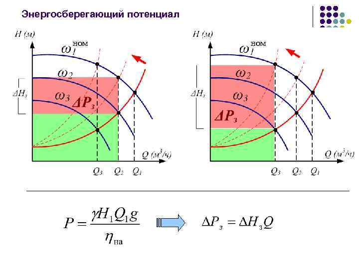 Энергосберегающий потенциал ном 