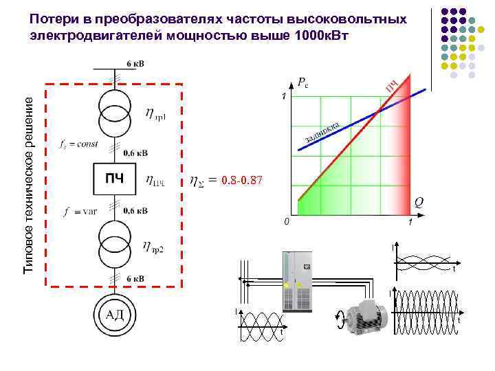 Типовое техническое решение Потери в преобразователях частоты высоковольтных электродвигателей мощностью выше 1000 к. Вт