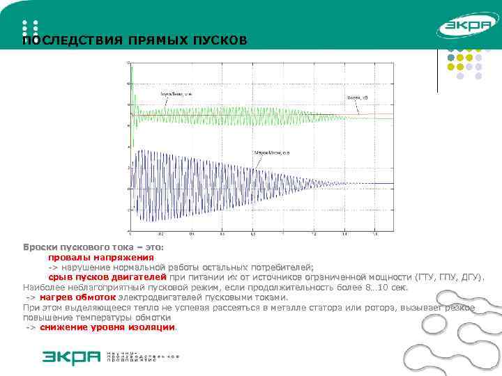 ПОСЛЕДСТВИЯ ПРЯМЫХ ПУСКОВ Броски пускового тока – это: провалы напряжения -> нарушение нормальной работы