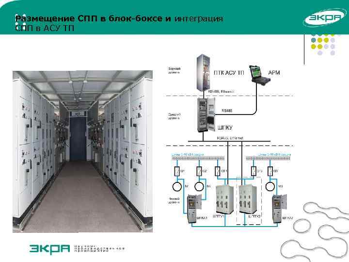 Размещение СПП в блок-боксе и интеграция СПП в АСУ ТП 