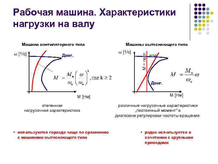 Рабочая машина. Характеристики нагрузки на валу ω [1/с] Машины вытесняющего типа ω [1/с] Двиг.