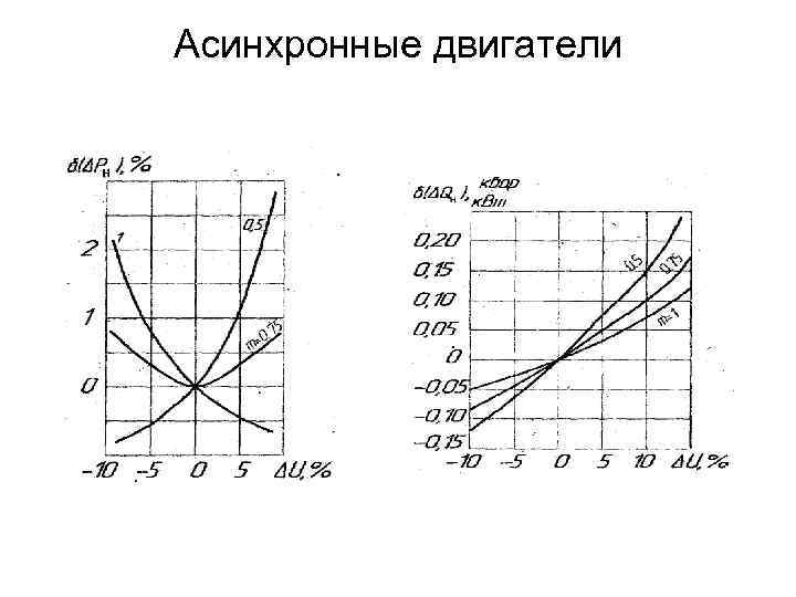 Асинхронные двигатели 