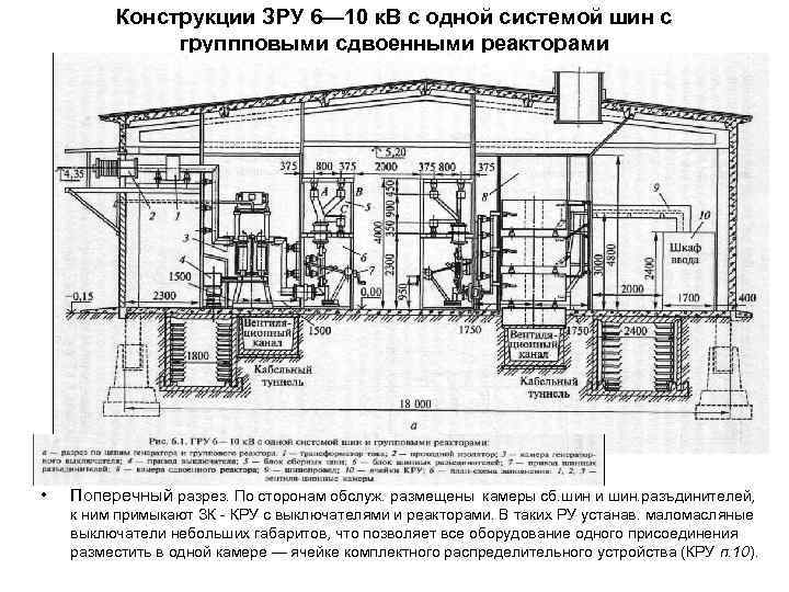 Гру блочная. ЗРУ-220 кв схема. 6. Закрытые распределительные устройства (ЗРУ). Однолинейная схема. Схема закрытого распределительного устройства 10 кв. ЗРУ 10 кв схема.