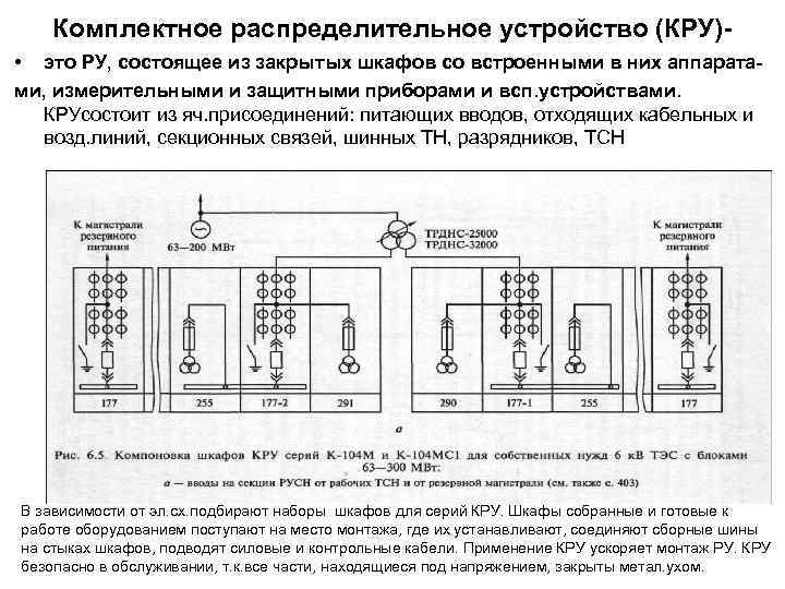 Распределение устройства