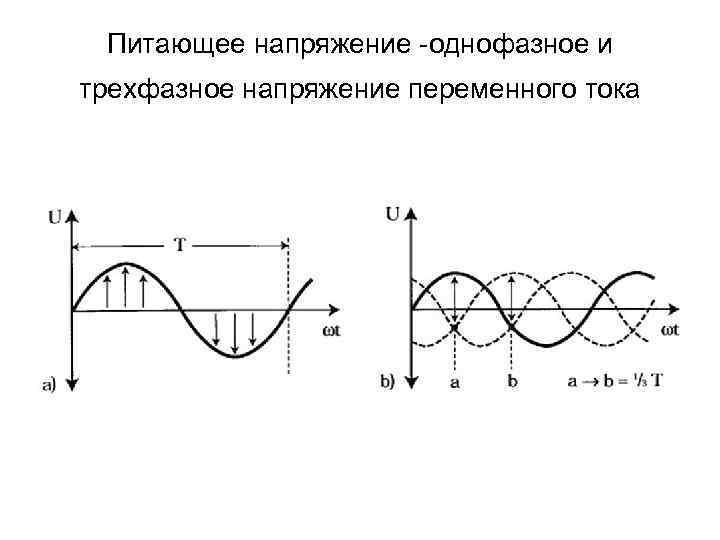 Питающее напряжение -однофазное и трехфазное напряжение переменного тока 