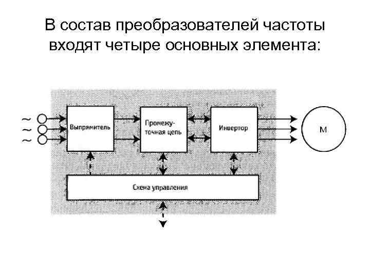 Тип преобразователя частоты. Состав преобразователя частоты. Строение частотного преобразователя. Из чего состоит преобразователь.