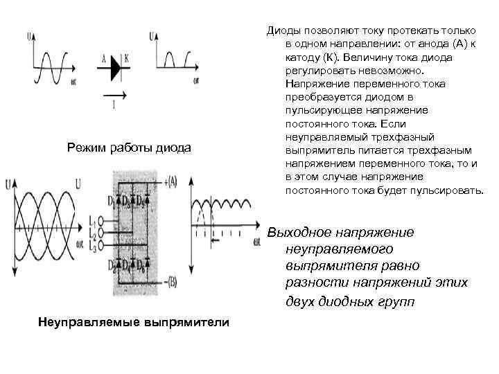 Режим работы диода Диоды позволяют току протекать только в одном направлении: от анода (А)