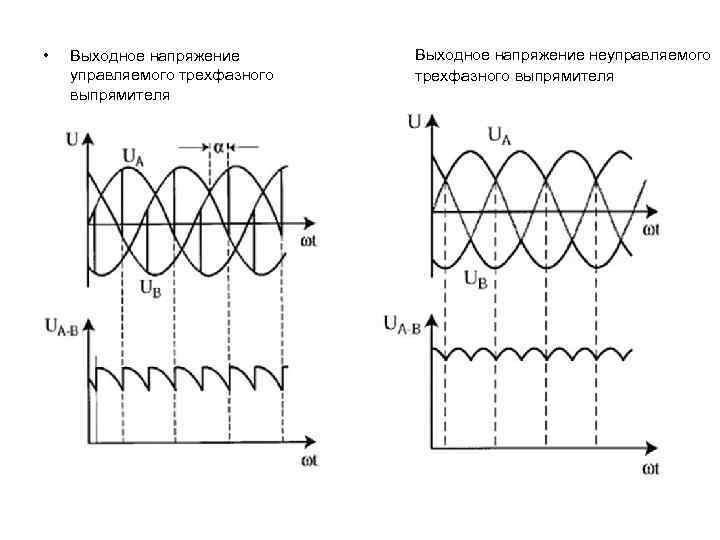 Неуправляемые выпрямители. Схема трехфазного мостового неуправляемого выпрямителя. Выходное напряжение на трехфазном выпрямителе. Трехфазный выпрямитель форма сигнала. Трехфазный управляемый выпрямитель по мостовой схеме.