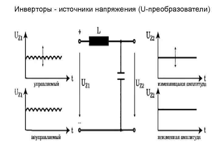 Инверторы - источники напряжения (U-преобразователи) 