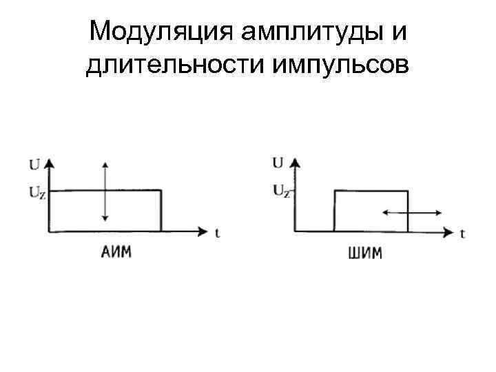 Модуляция амплитуды и длительности импульсов 