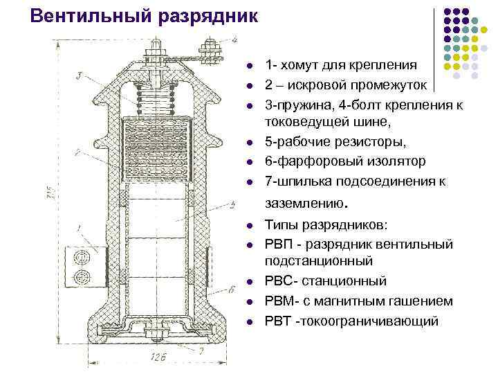 Вентильный разрядник фото