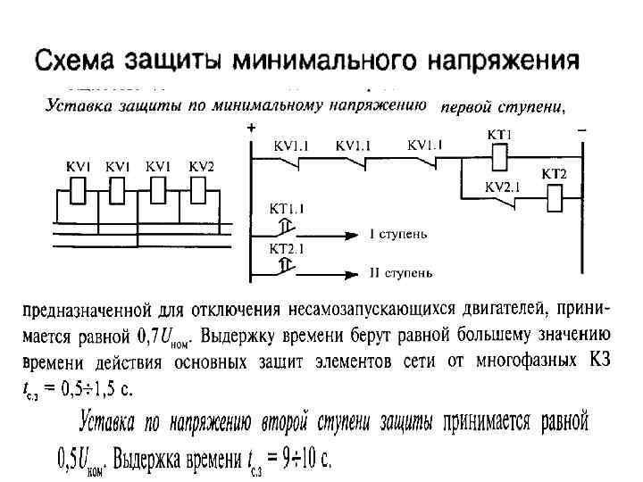 Минимальное напряжение