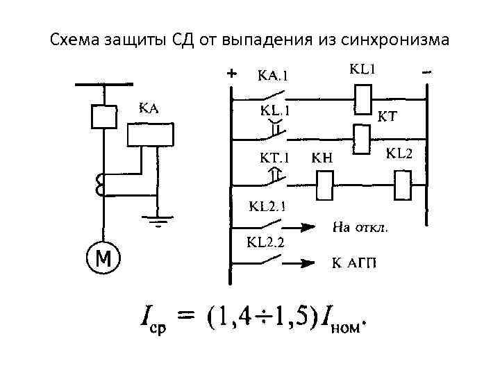 Схема защиты СД от выпадения из синхронизма 